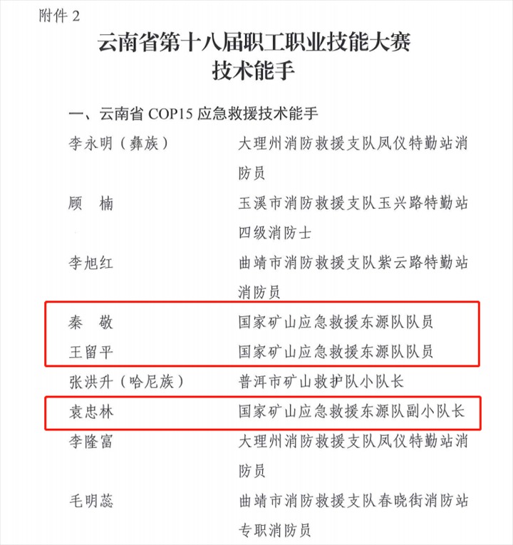 热烈：！云煤（6008集团官方网站）集团21人荣获省第十八届职工职业手艺大赛手艺状元和手艺能手称呼