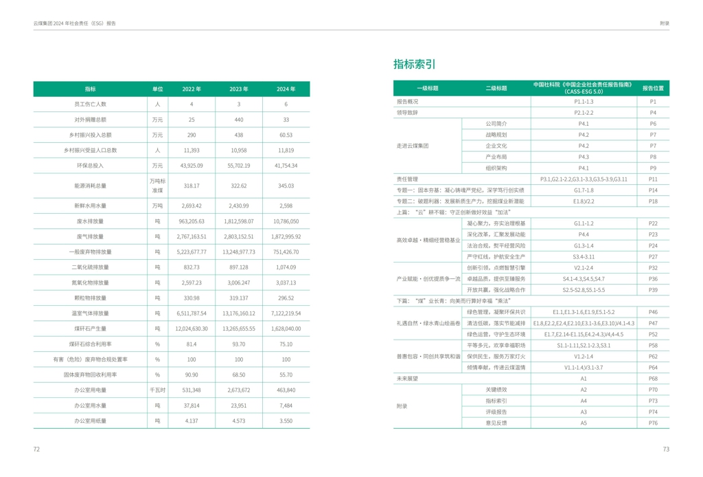 云煤集团2024年社会责任（ESG）报告-挂网版_38.jpg